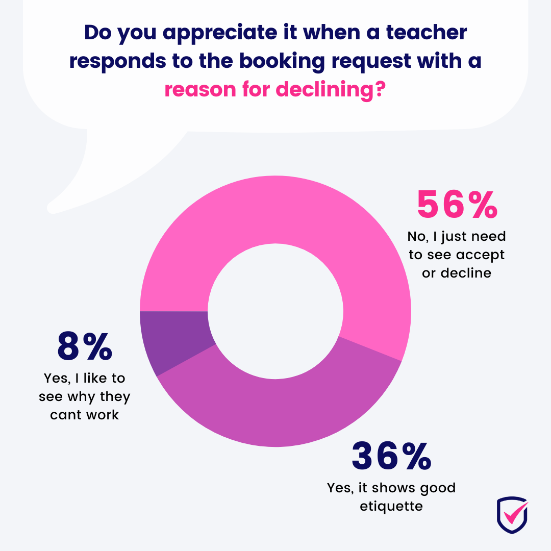What Do Schools Want from Casual Teachers? | ClassCover